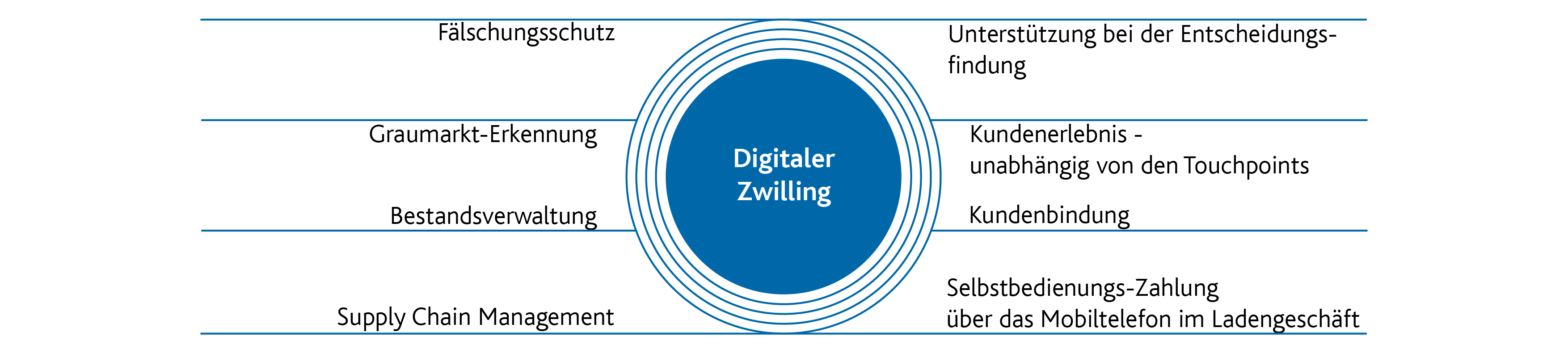 20210628_DigitalTwin_Grafik_DE