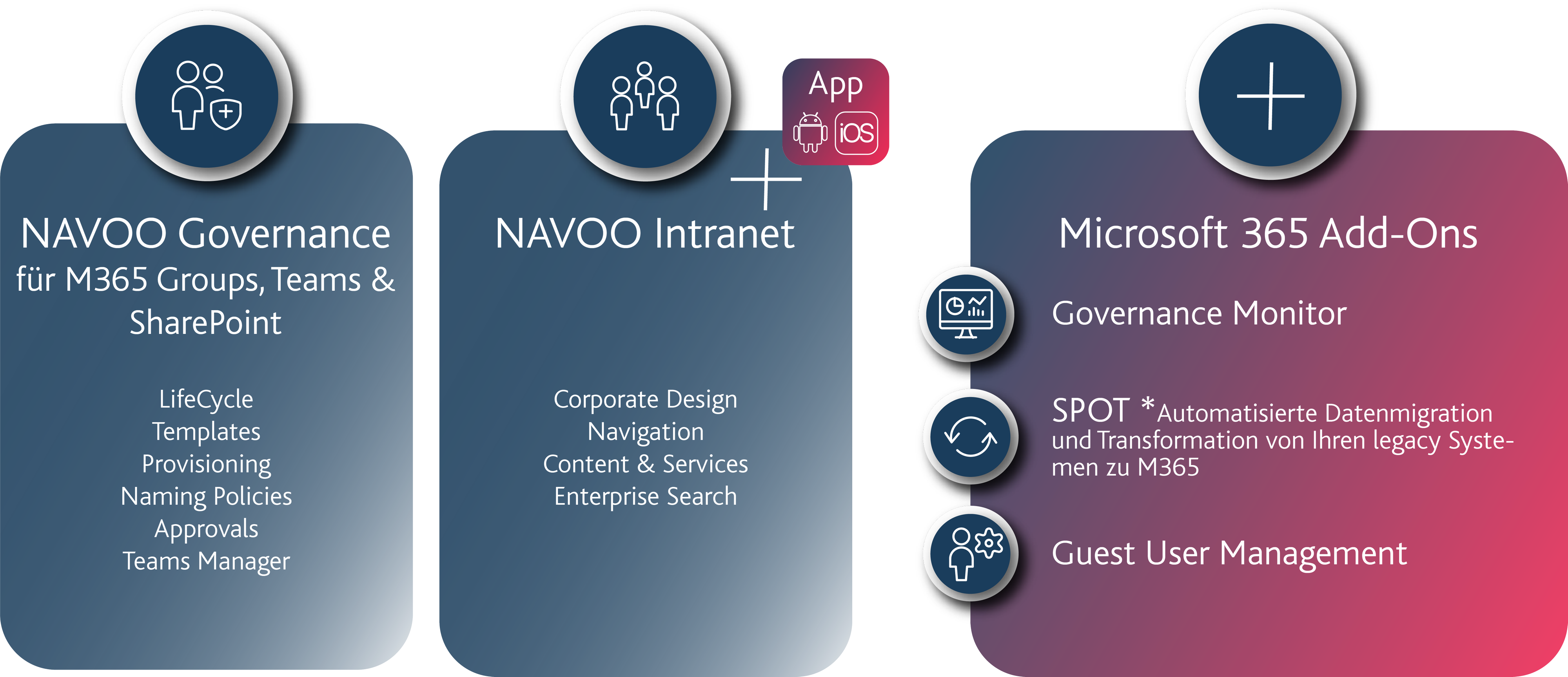 ArvatoSystems_NAVOO_Module