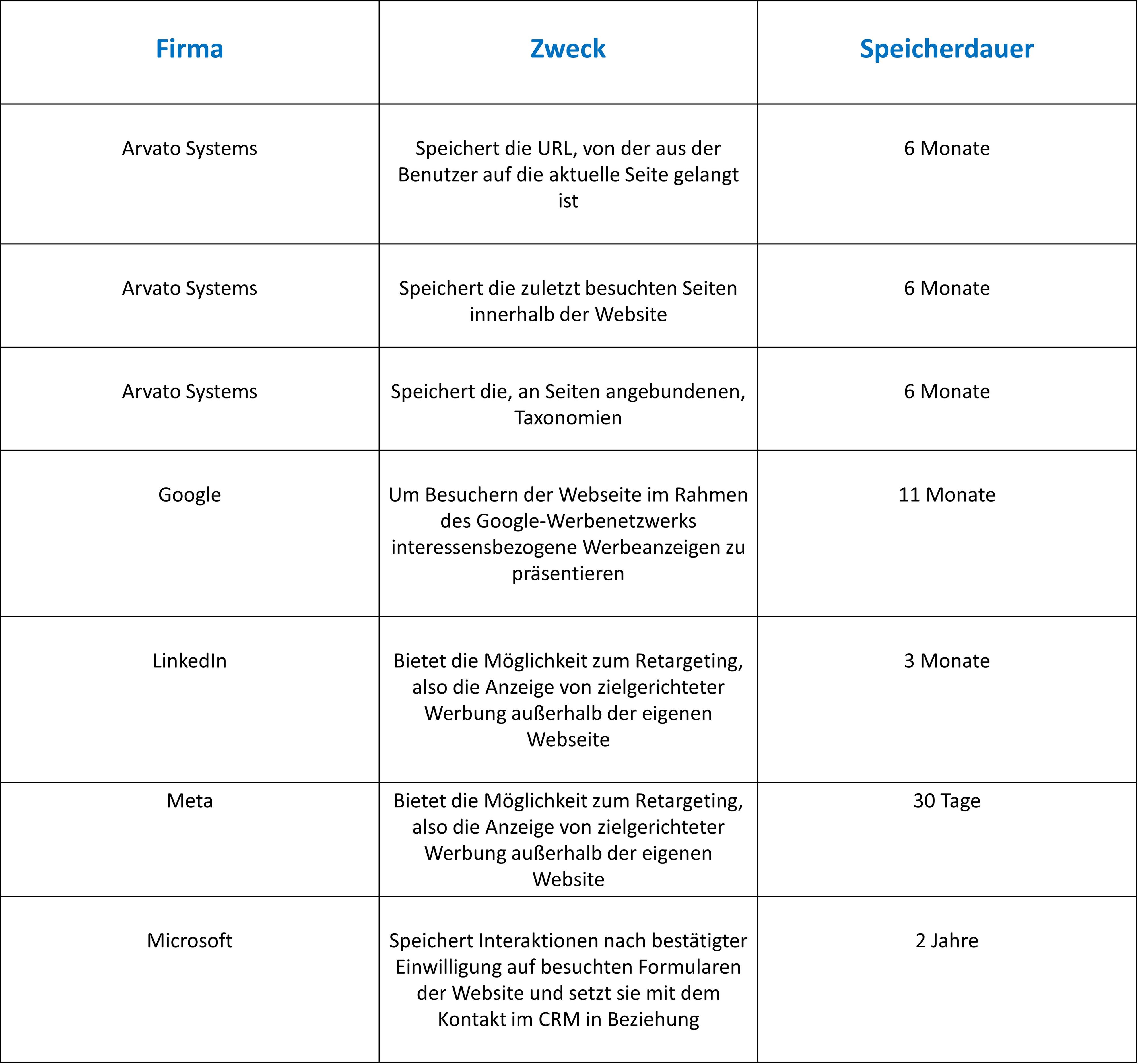 2022_Datenschutz_Marketing Cookies_DE (1) 2022_Datenschutz_Marketing Cookies_DE (1)