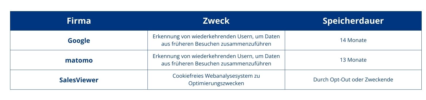 2022_Datenschutz_Analytische Cookies_DE