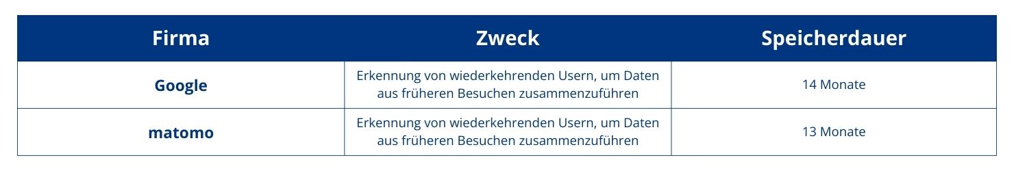 2022_Datenschutz_Analytische Cookies_DE