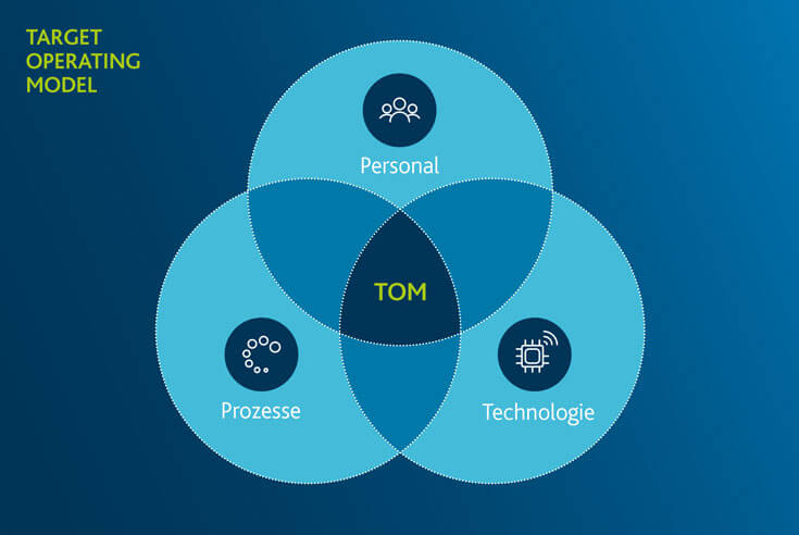 Target Operating Model Definition - Arvato Systems