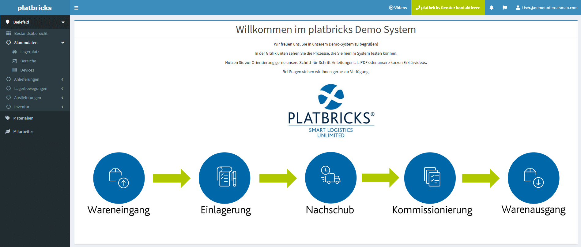 Leitstand -platbricks® WMS