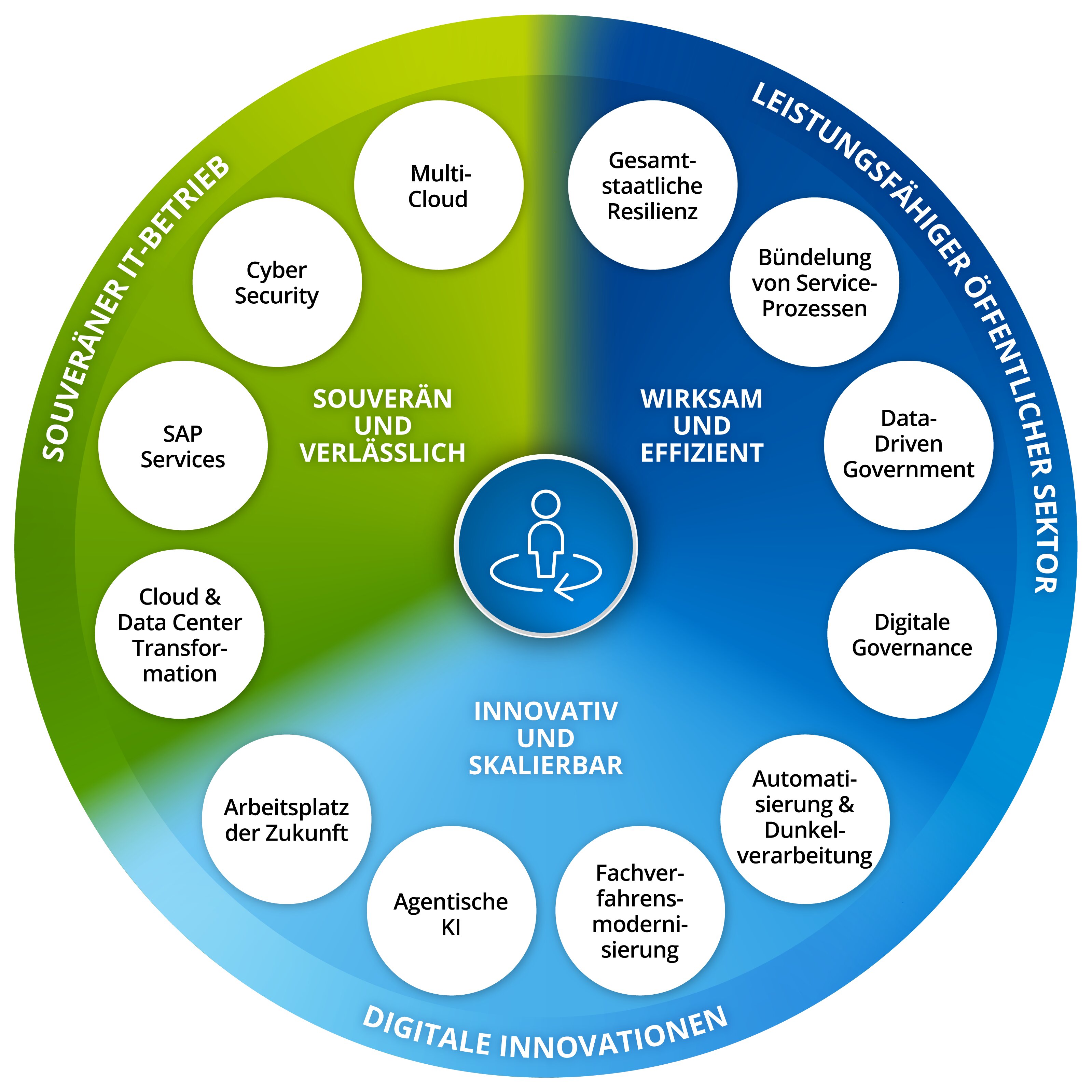 Arvato-Systems-Public_Wheel_1123m