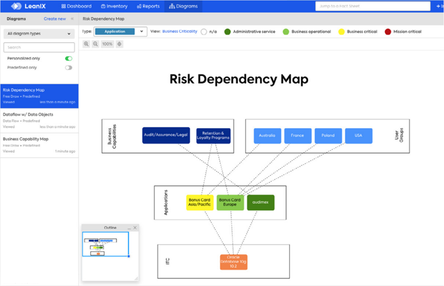 Enterprise Architecture Management_Risikoabhängigkeiten