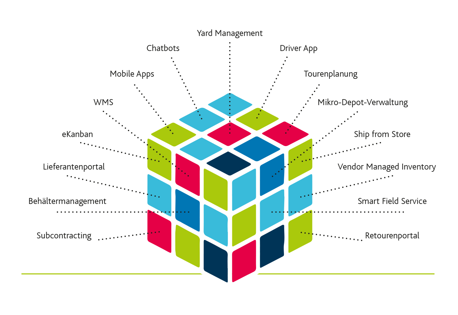 avato_platbricks_Grafik_Würefel avato_platbricks_Grafik_Würefel