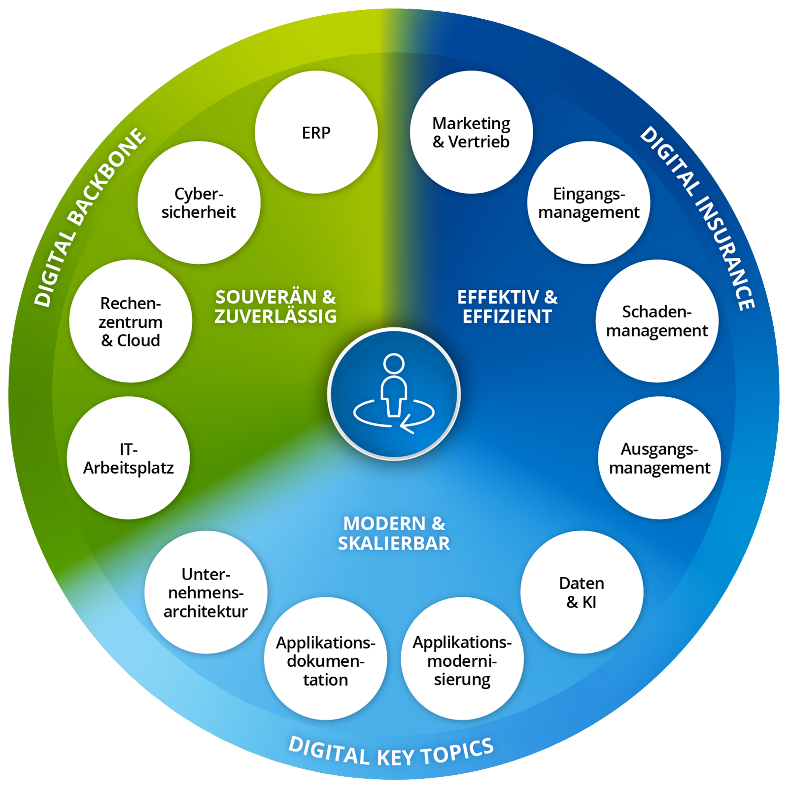 AS_Wheel_Versicherer_FinanzDL_1599_1599_DE
