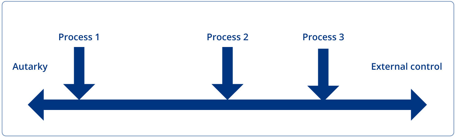 Souveränität als relativer Begriff Digitale-Souveränität_1_Rand