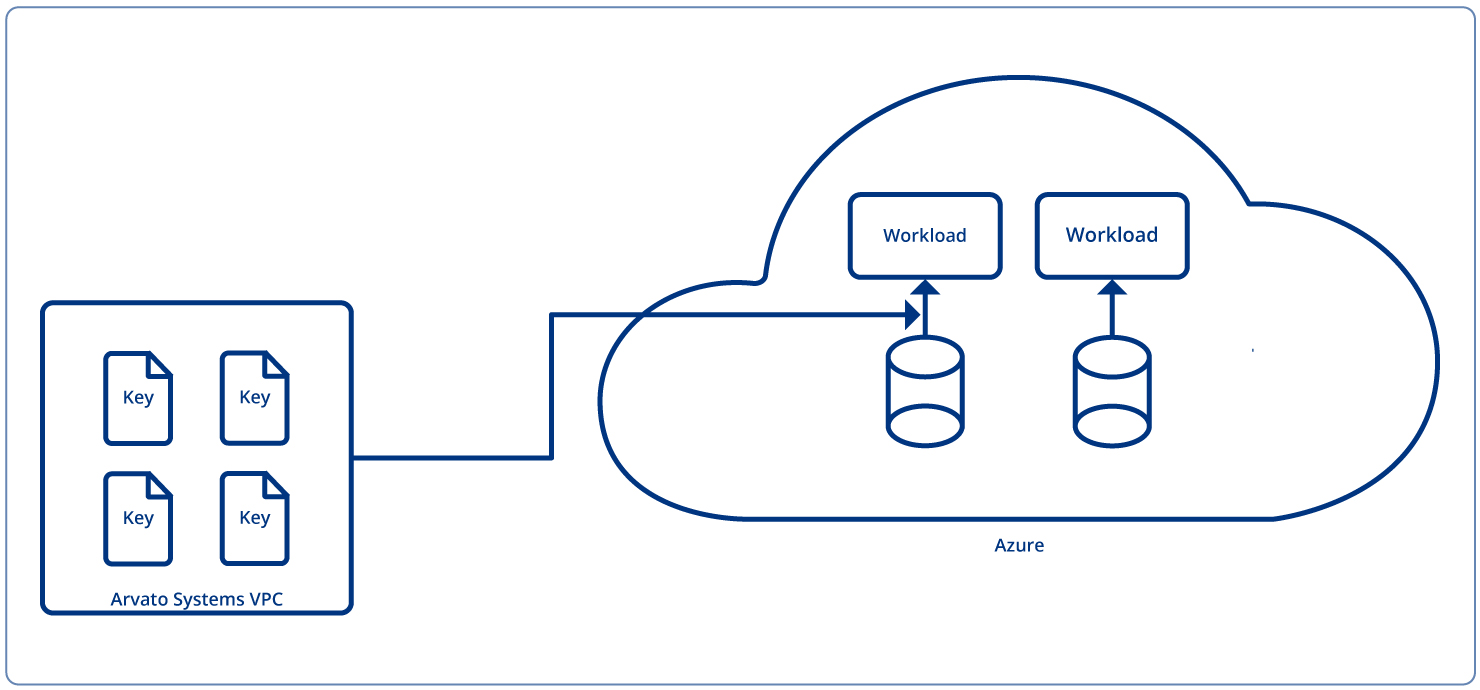 Key On Premise Digitale-Souveränität_2_Rand