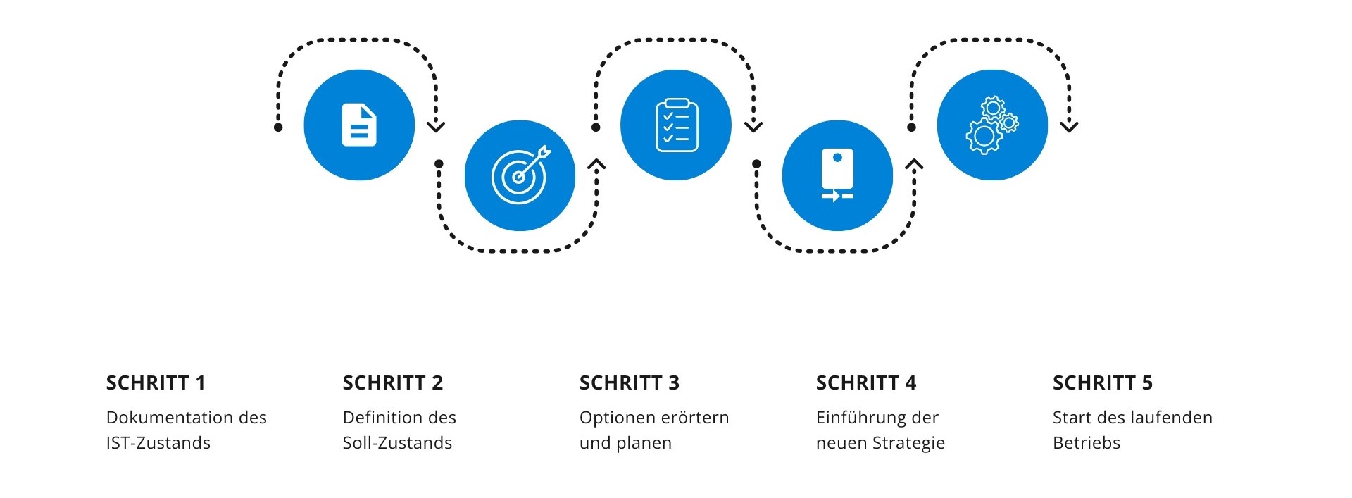 Prozess-Grafik Prozess-Grafik
