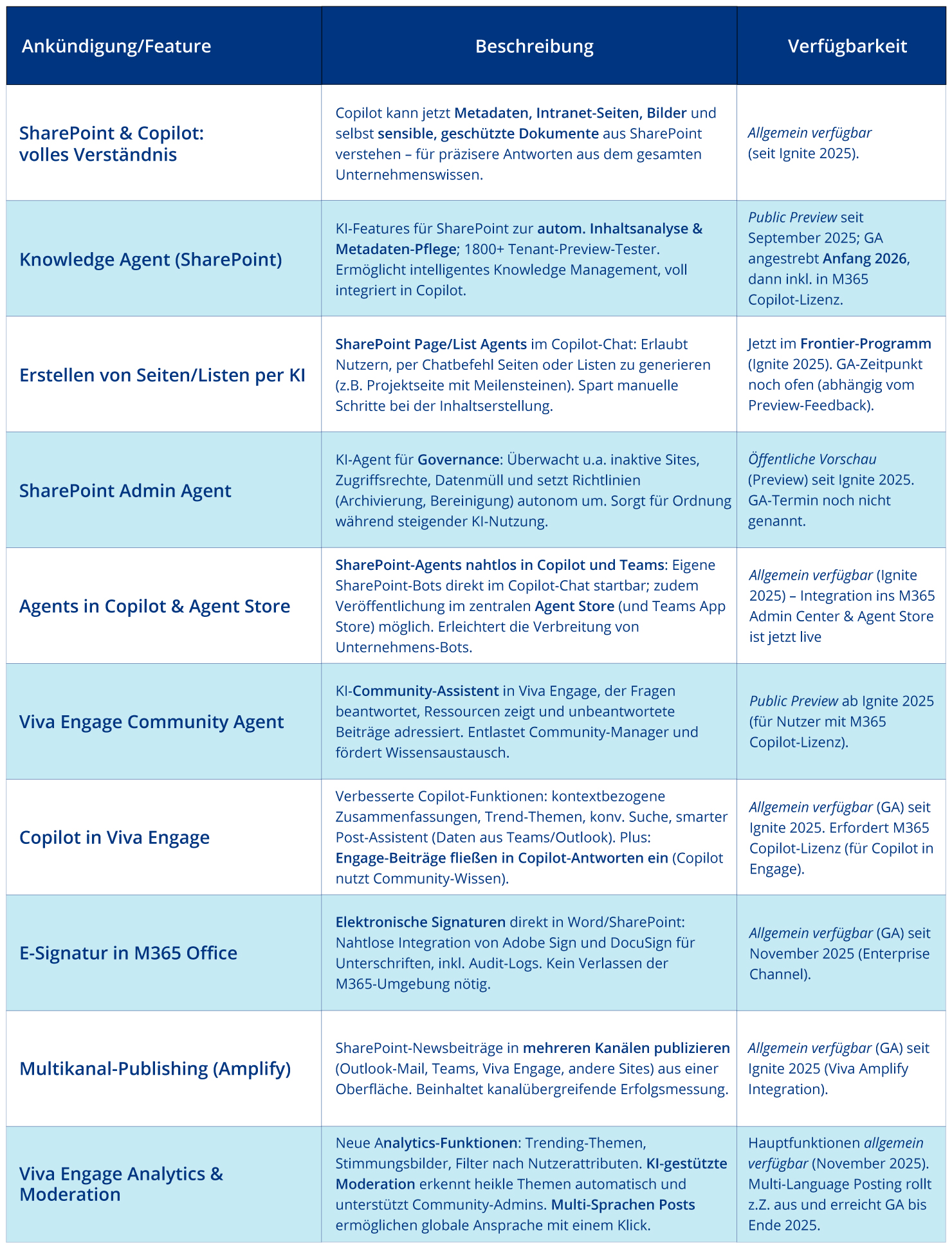 Blog_Ignite_2025_DigitalWorkplace_DE