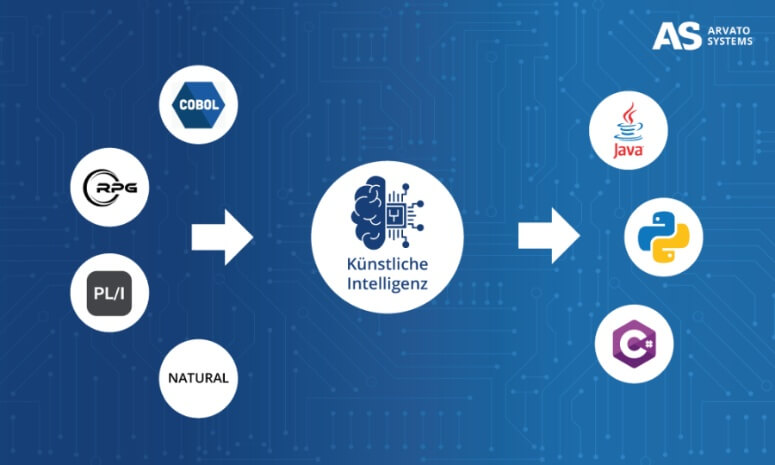 Webgrafik_Legacy_Modernisierung_tiny