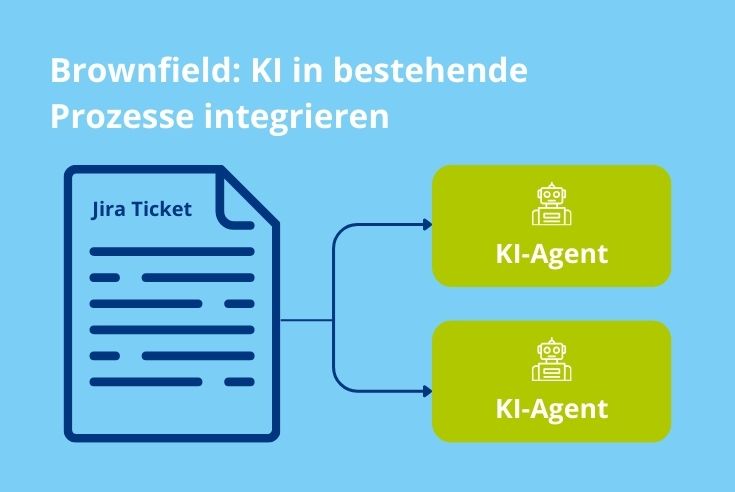 Blogartikel_Chatbot Brownfield