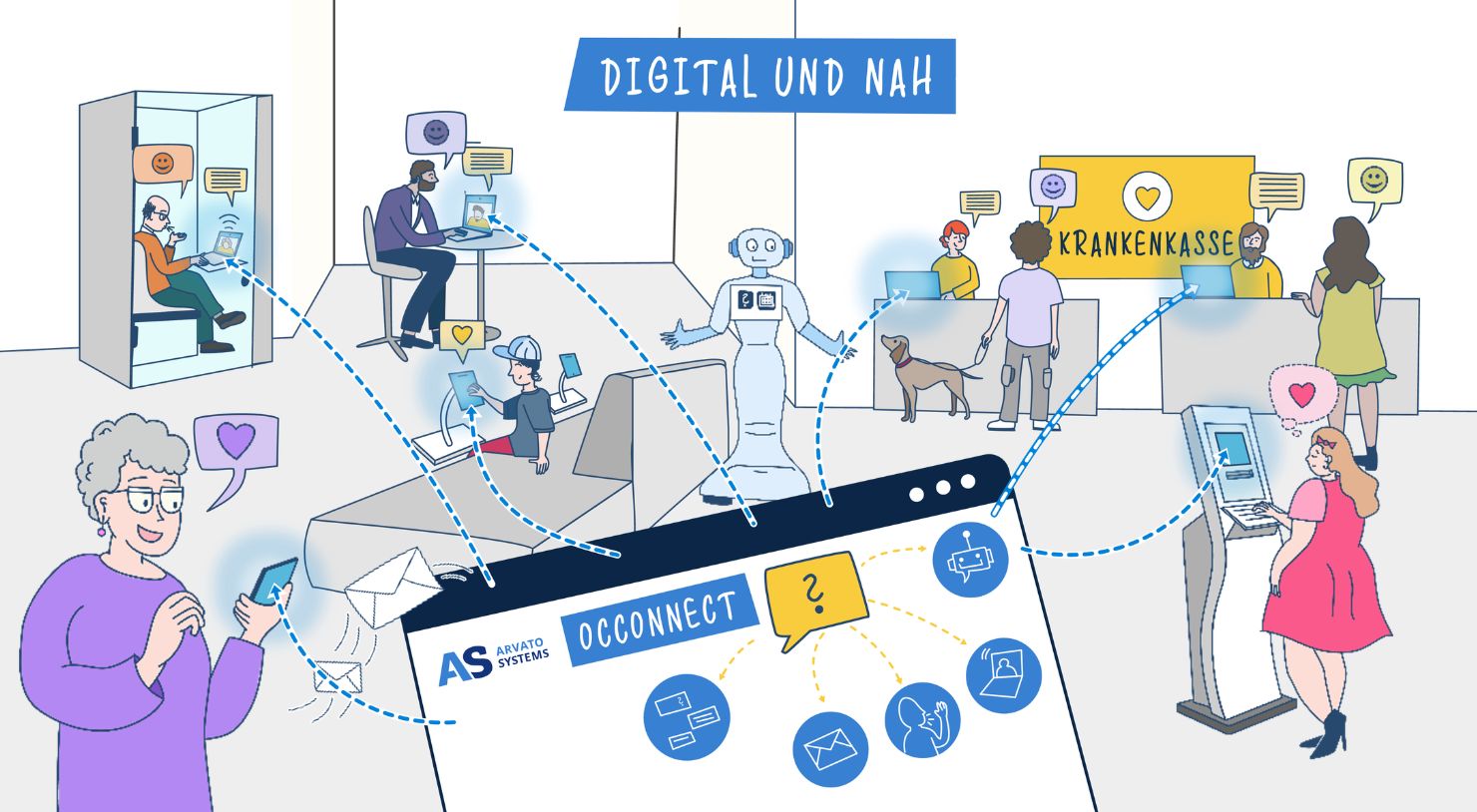 Intelligentes Routing für bessere Ergebnisse