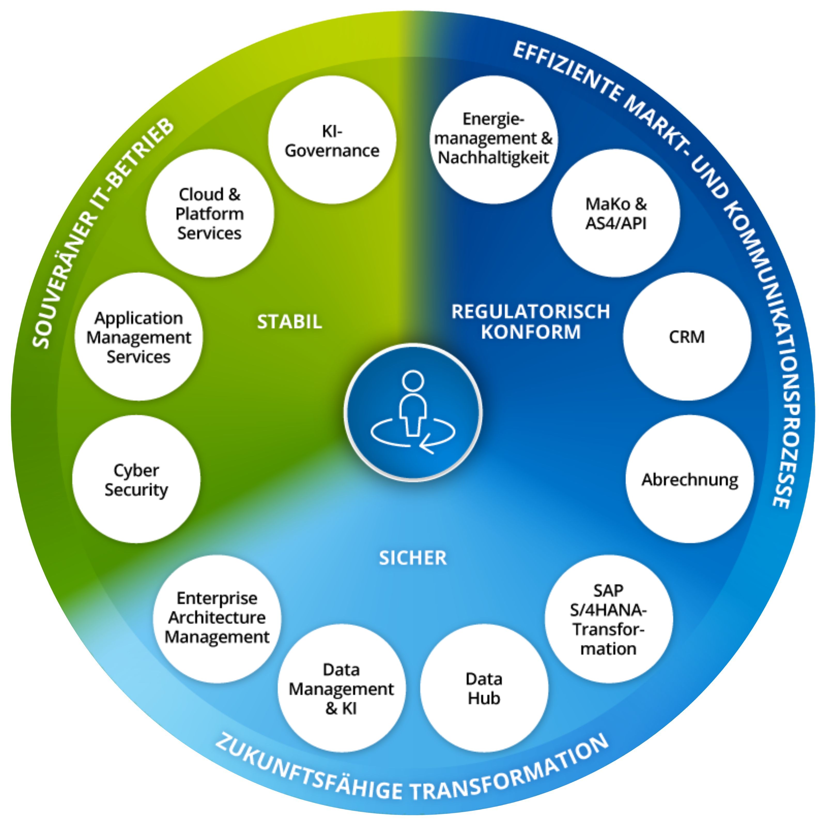 Utilities Wheel