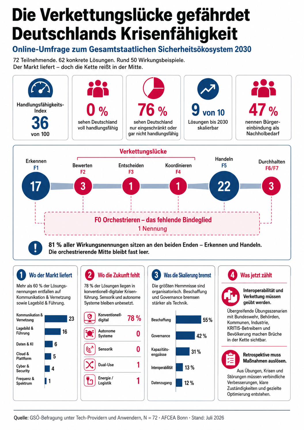 Infografik_ Die Verkettungslücke