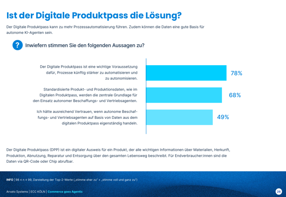 Blogartikel_Digitaler_Produktpass