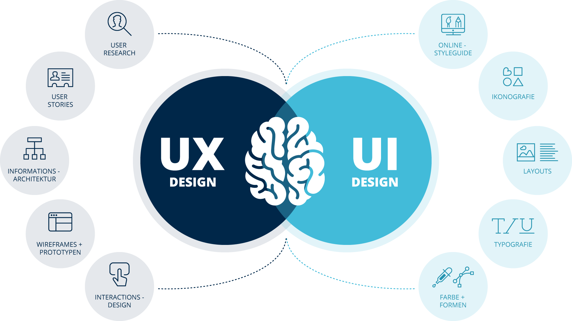 ArvatoSystems_UX_UI_DESIGN_GRAFIK