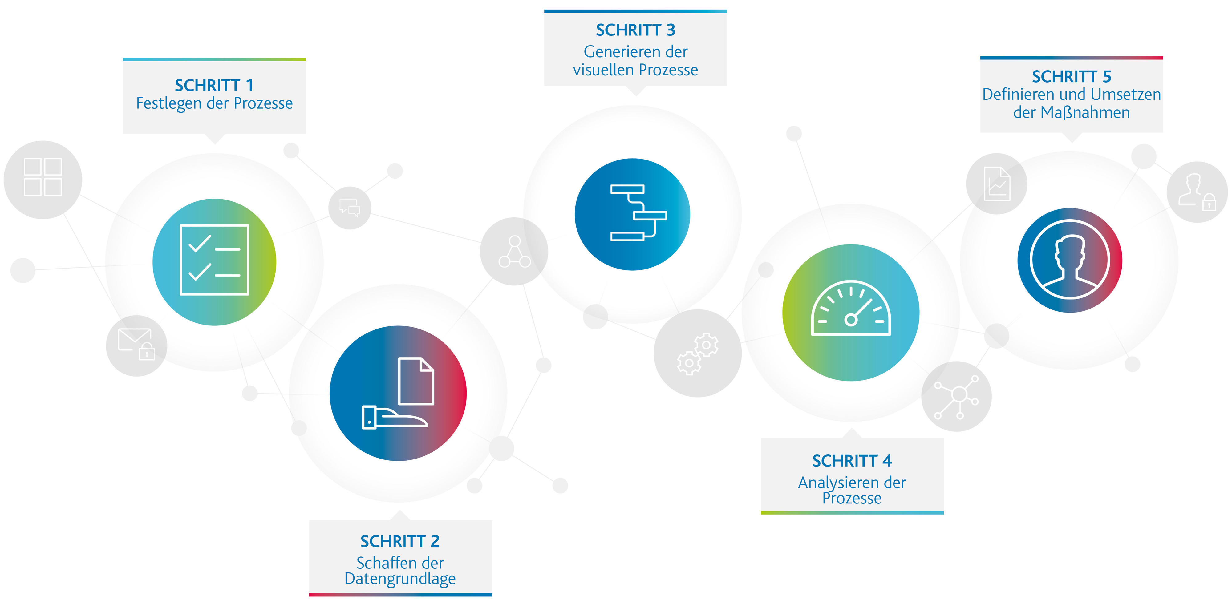 ArvatoSystem_Medien_BPM_Process-Mining_Grafik_DE